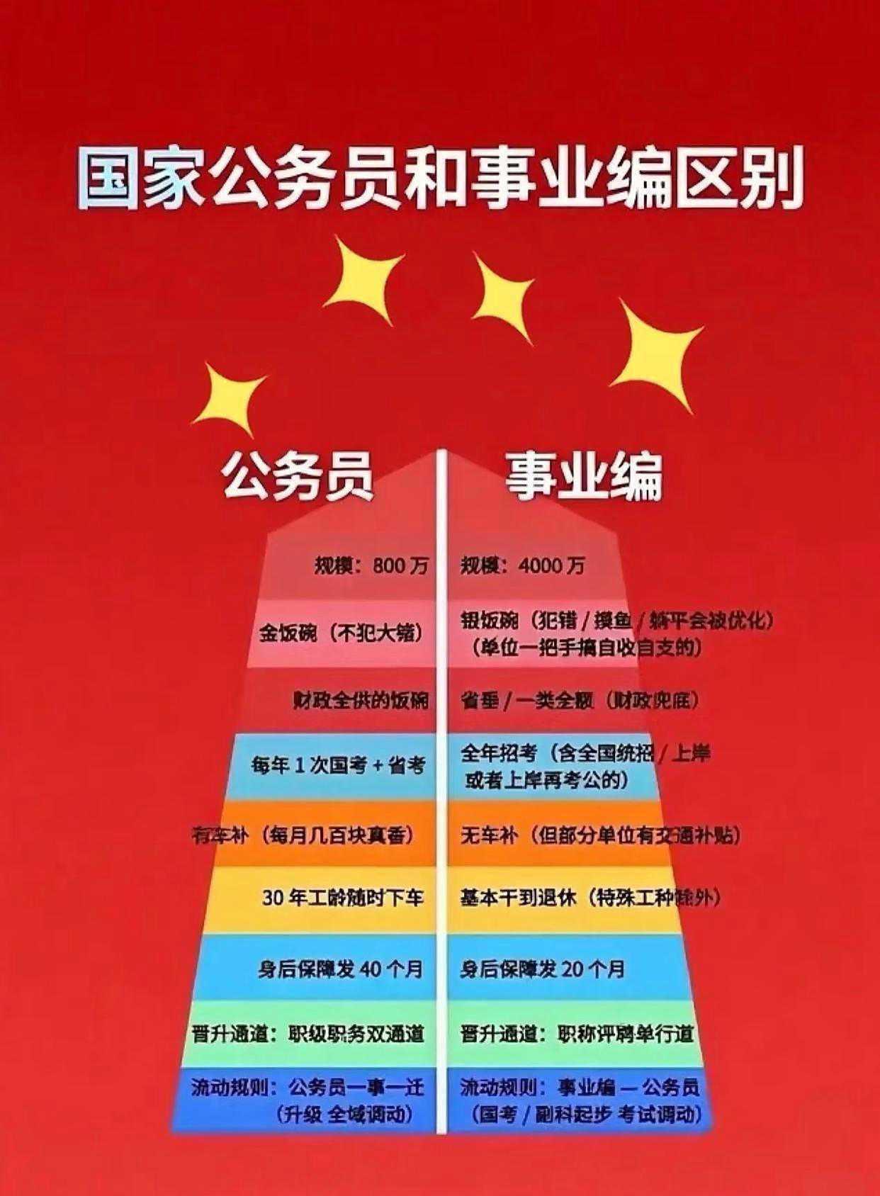 同样都是铁饭碗，差别也太大了吧！