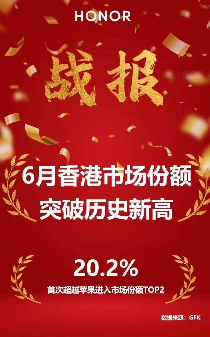 荣耀现在真是多点开花1、6月份荣耀在香港市场份额创新高，达到20.2%。且这个