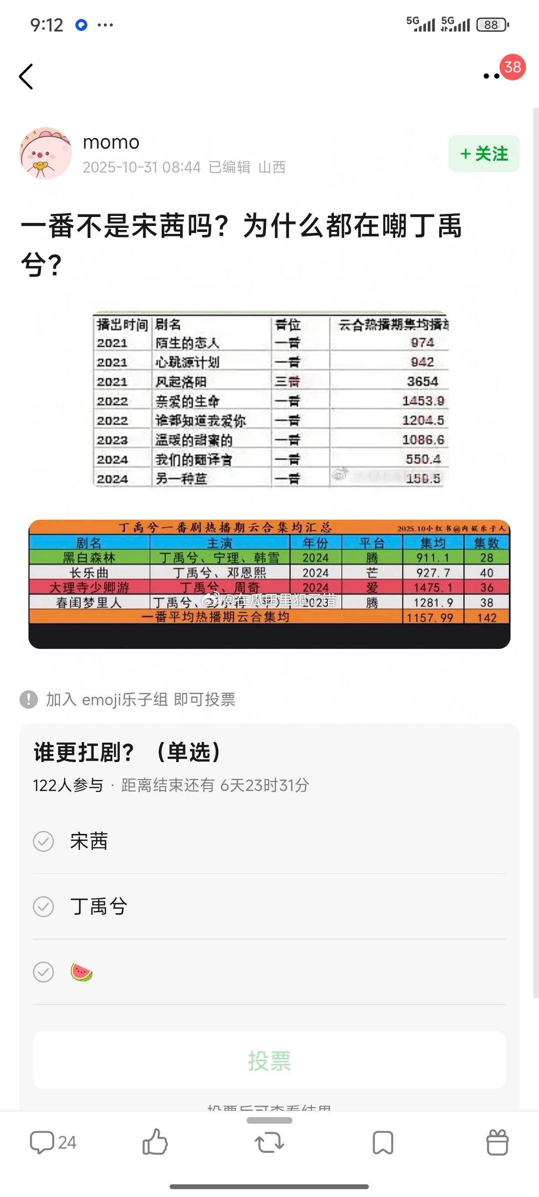 网友问，山河枕一番是宋茜，为什么嘲的是丁禹兮​​​