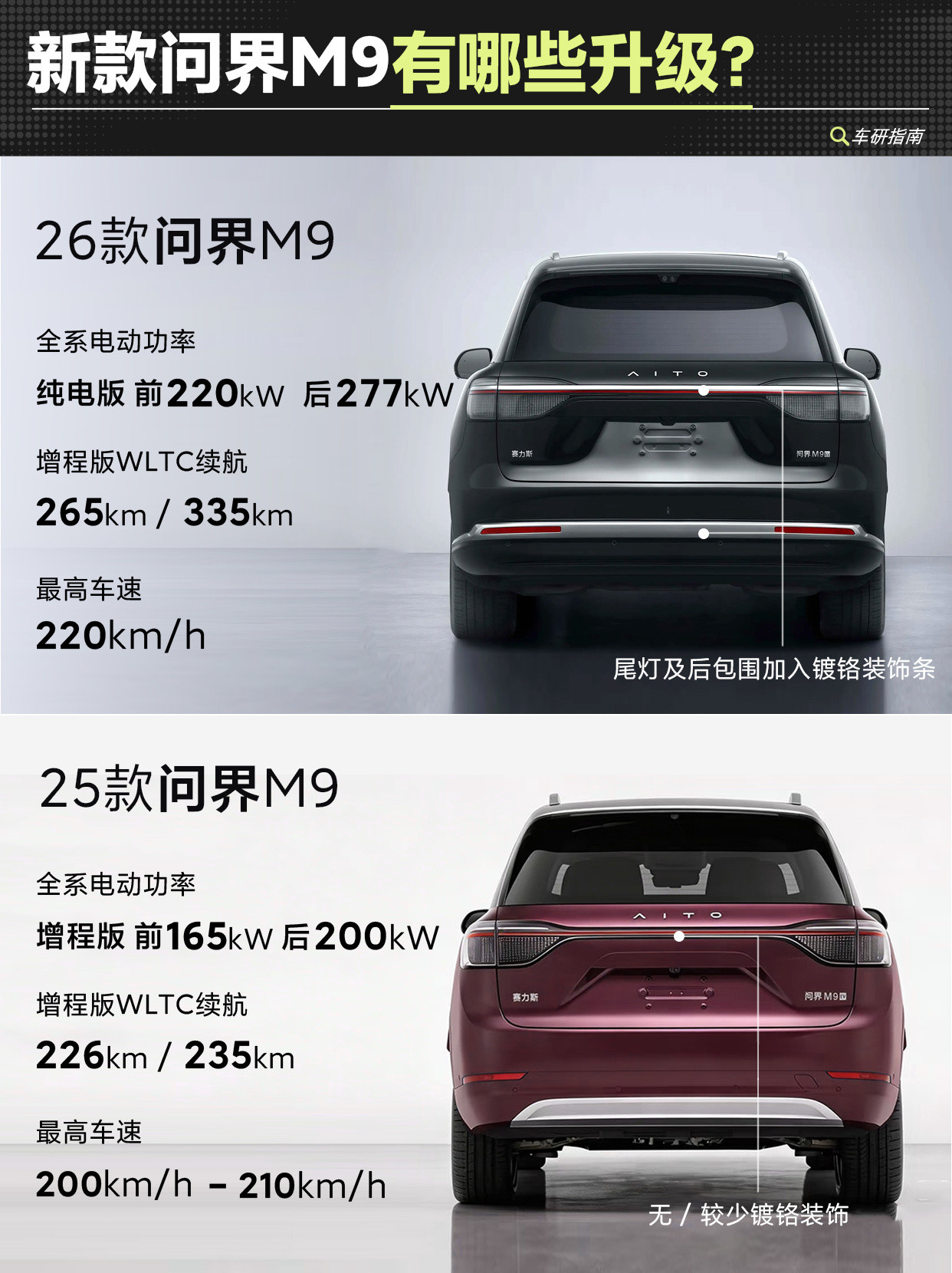 26款问界M9尊界S800同款门把手也来了。车身尺寸全面加大（长5285/宽2