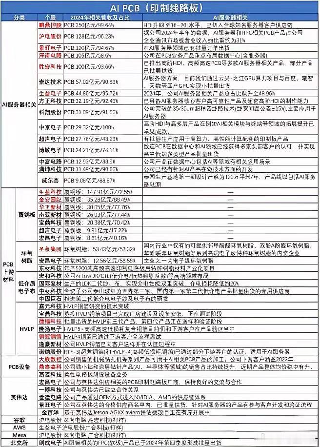 AlPCB（印制线路板）概念梳理