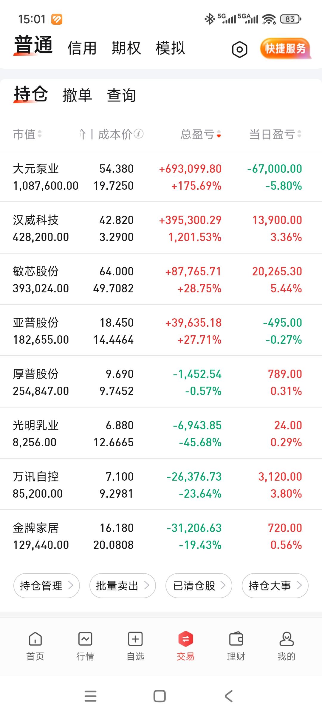 亏到何年何月才是头啊