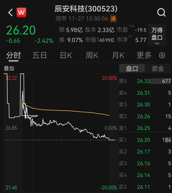 300523, 明起停牌! “最牛风投”又出手