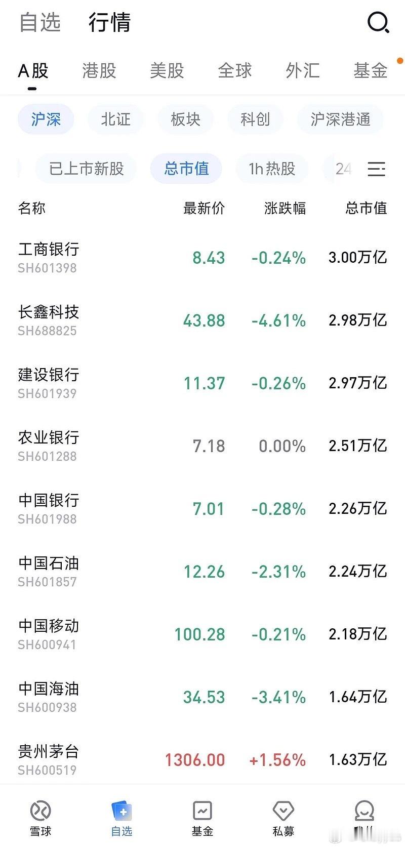 工商银行重回市值第一，美国有英伟达，我们有银伟大​​​