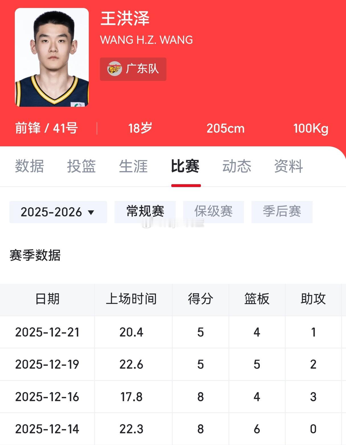 是我的错觉吗？怎么感觉现在的杜锋比以前更愿意给年轻人机会了。今年宏远花大钱引进了