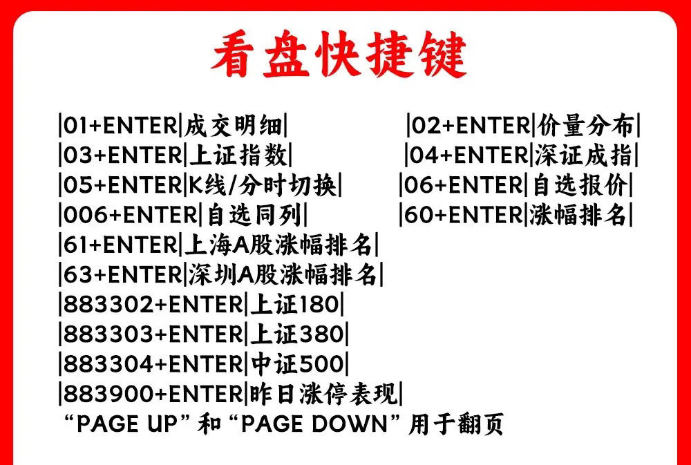这是困惑大部分散户的问题！我们要怎么高效看盘！这个很简单。要是做交易，却连这些高