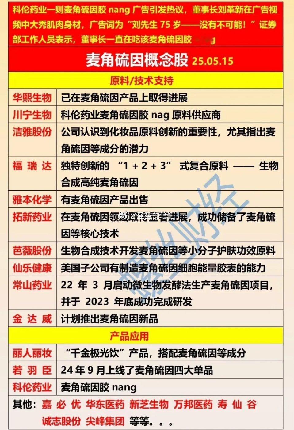 麦角硫因概念股梳理分析原料/技术支持类华熙生物：这可是化妆品原料圈的“老江湖