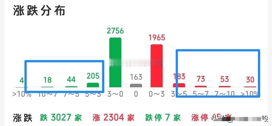不着急，既然出来了，就耐心等待，先看看再说，看看主力具体怎么去控盘，不要被中途的