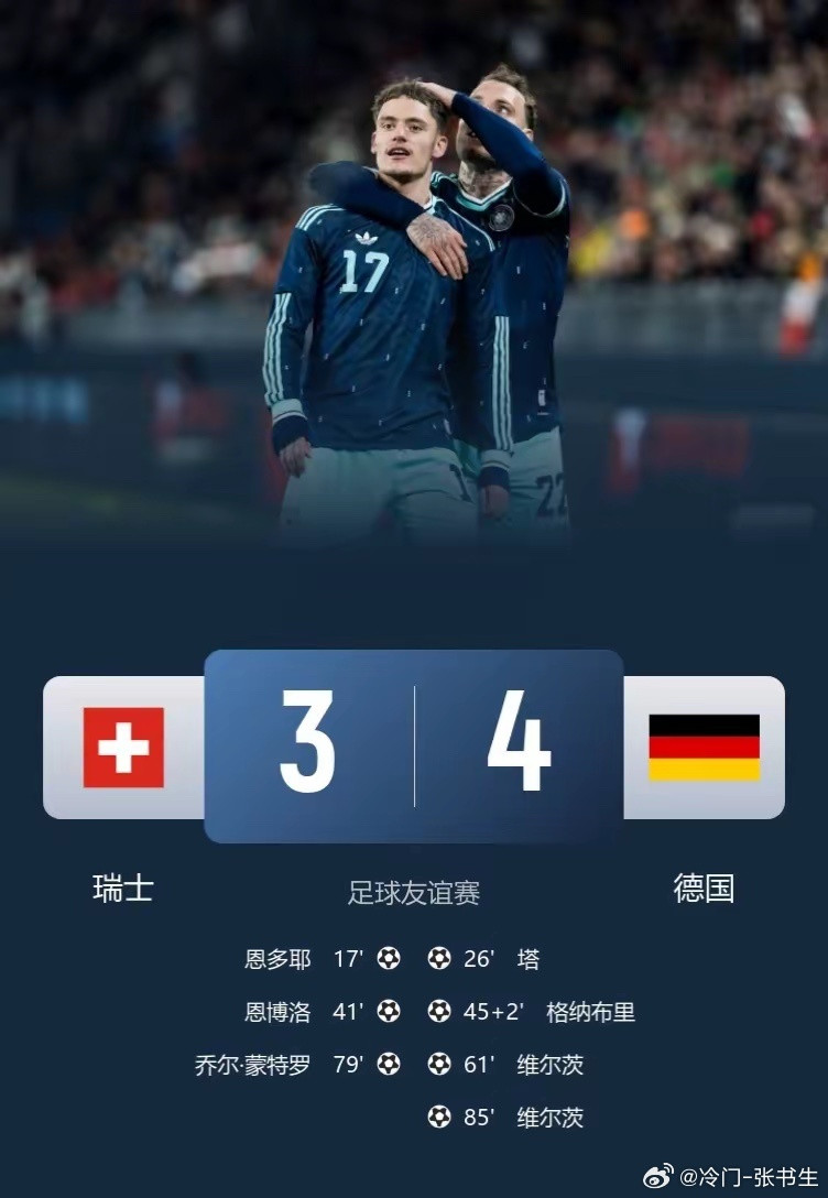 瑞士“军刀”火力全开，主场3-4惜败德国“战车”！瑞士3射正全进球，效率满分；德