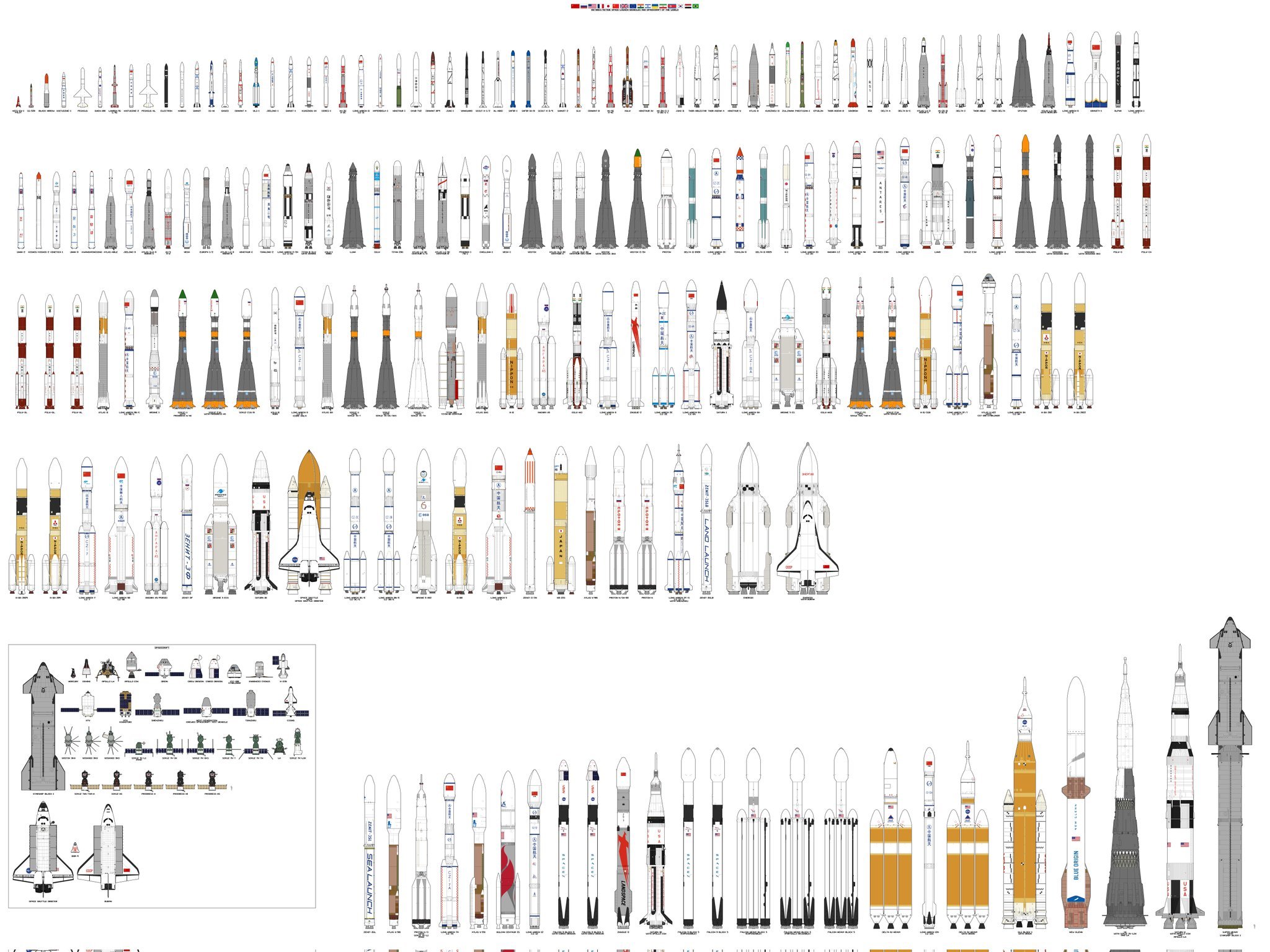 全球运载火箭/飞船/航天飞机大全制图:PzKpfwl