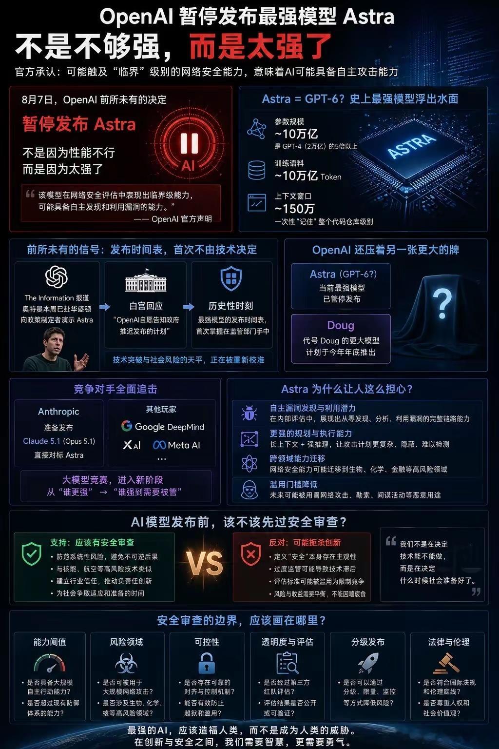 8月7日，OpenAI做了一个前所未有的决定：暂停发布内部最强模型Astra。不