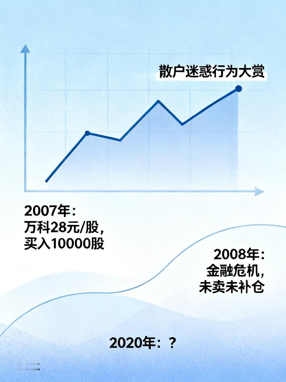 朋友炒股这事，我是真的佩服他，不是服他赚了多少，是服他这一路操作，简直能写进“散