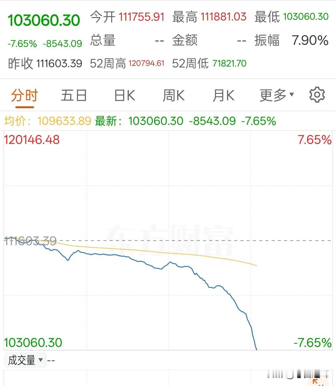 巴基斯坦赢得战场，而输掉了市场，这方面，他真该向印度学学印巴冲突打得热火朝天
