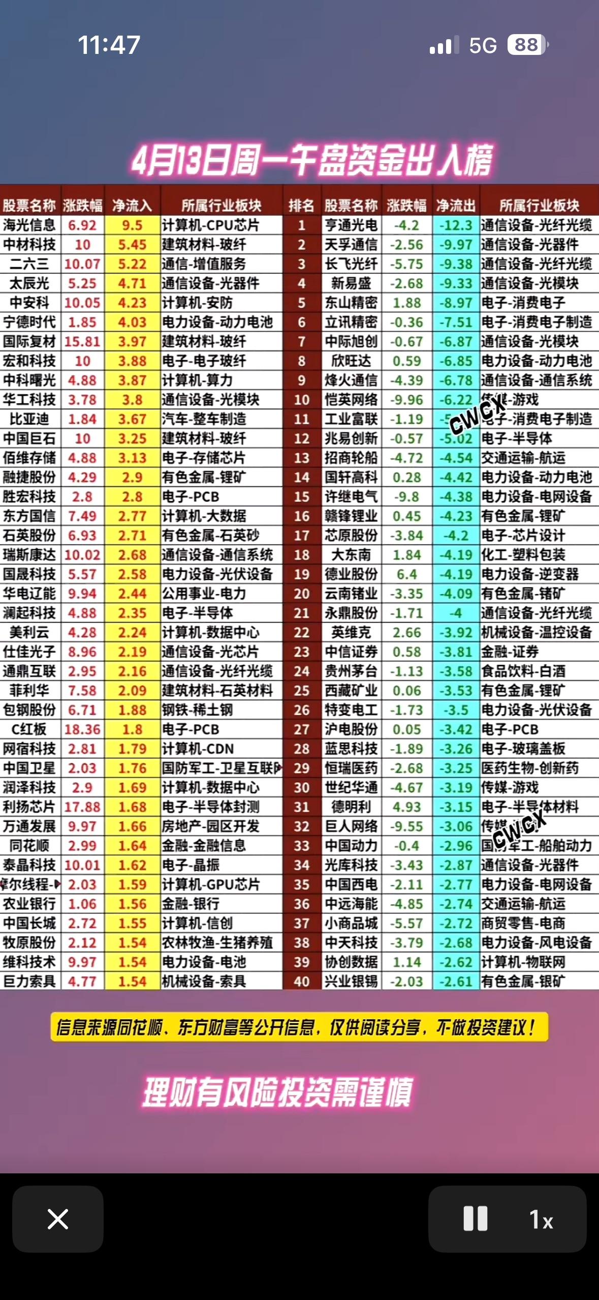 4月13日周一主力资金净流入与净流出前40名个股揭晓，带你轻松赚钱！💰📈