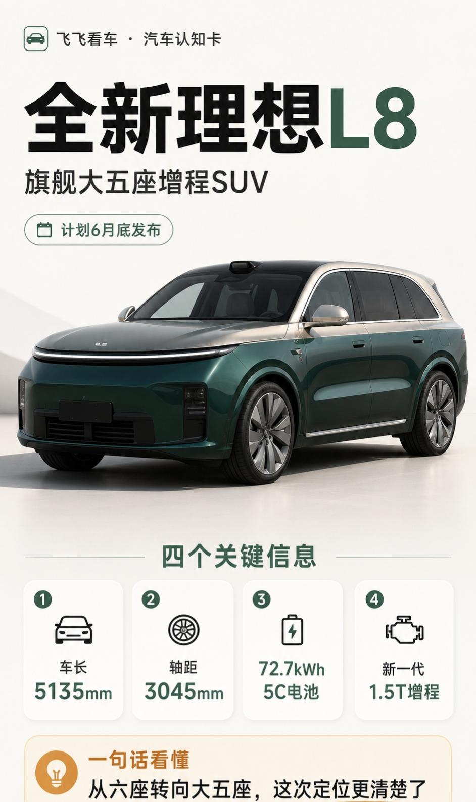 全新理想L8是谁？一张卡看懂全新理想L8这次最值得看的，不是外观变了多少，而是定