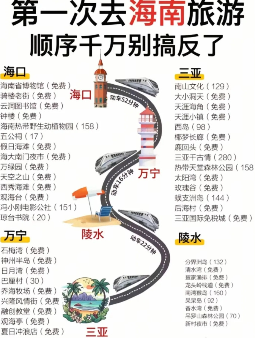 一座跨海大桥每年能为海南增加百亿GDP！从广东湛江徐闻到海口市的琼州海峡，最近距