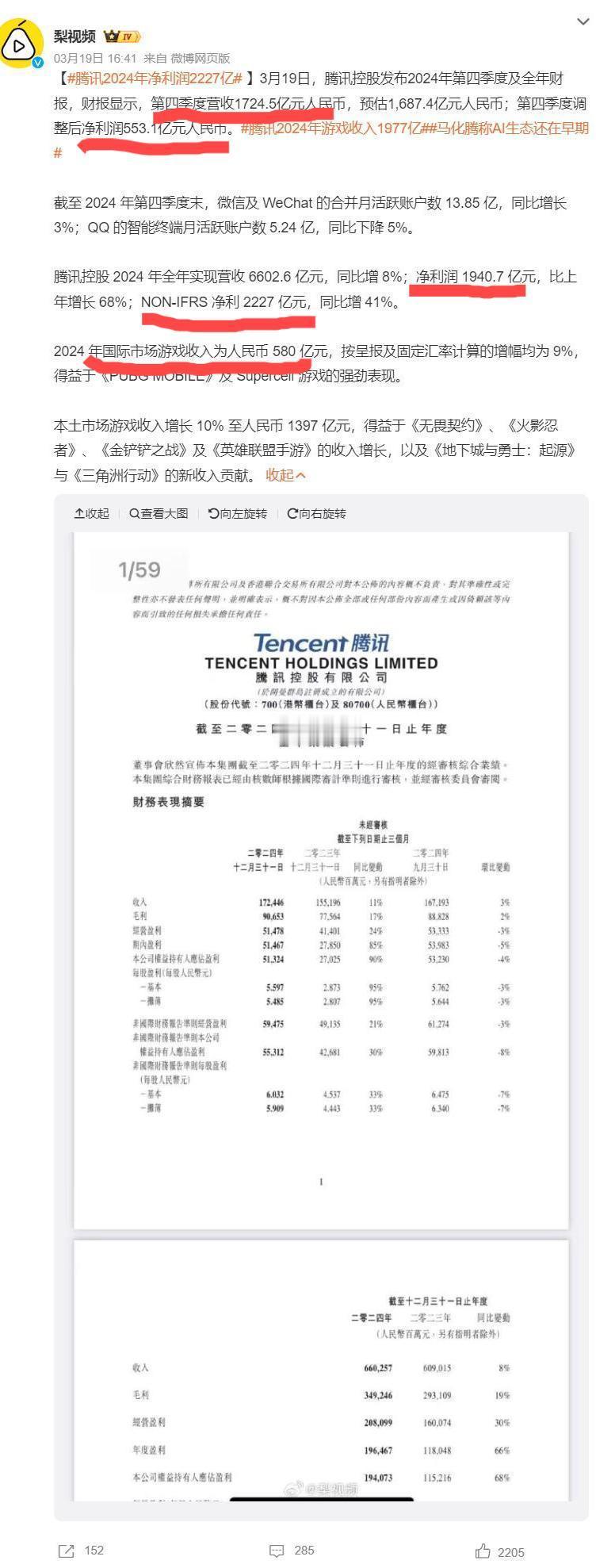 雷军太难了，小米和腾讯到底差距有多大2024年腾讯第四季营收1724.5亿，净