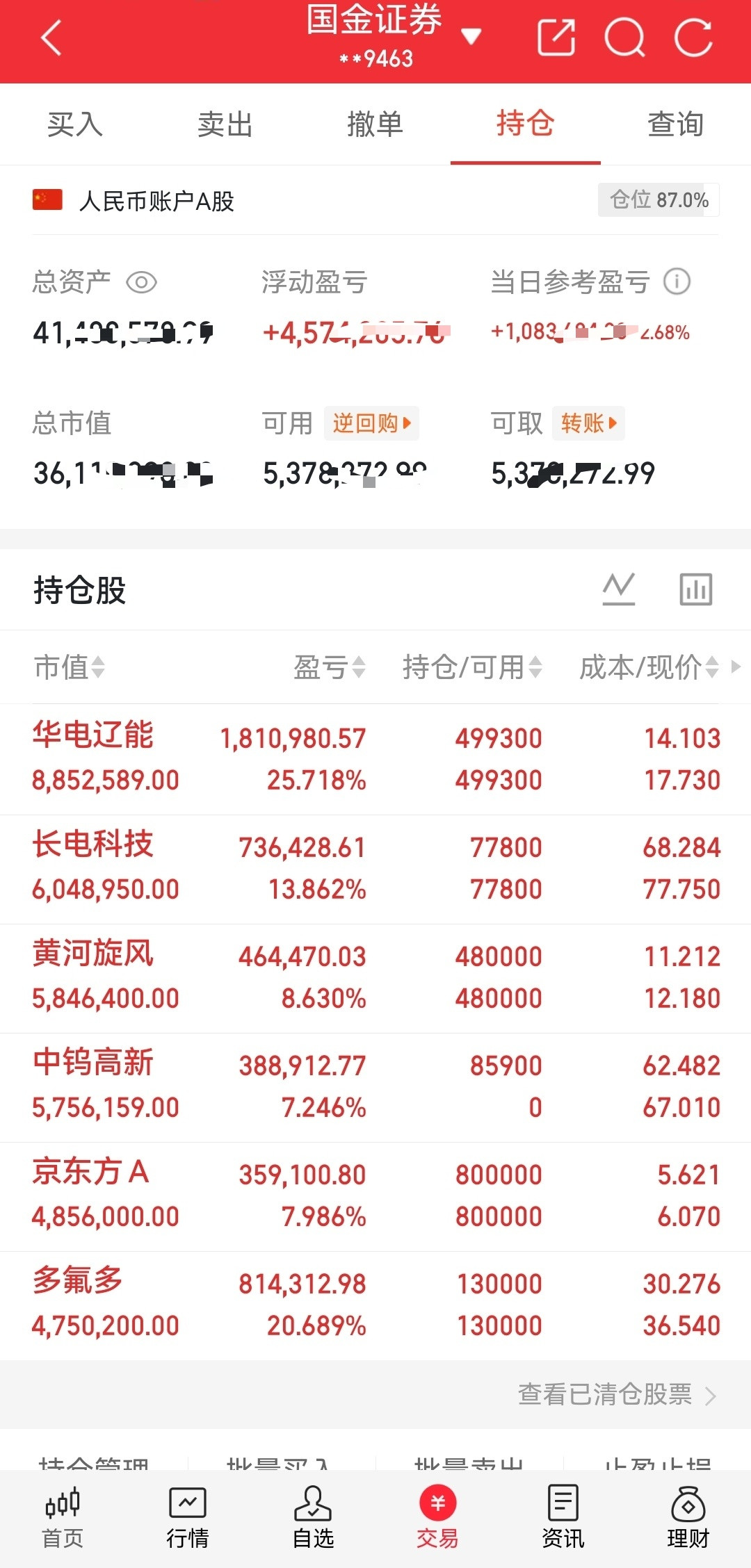 做交易做到最后终会明白，交易的最高境界浓缩起来就是六个字：简单、重复、稳定。入市
