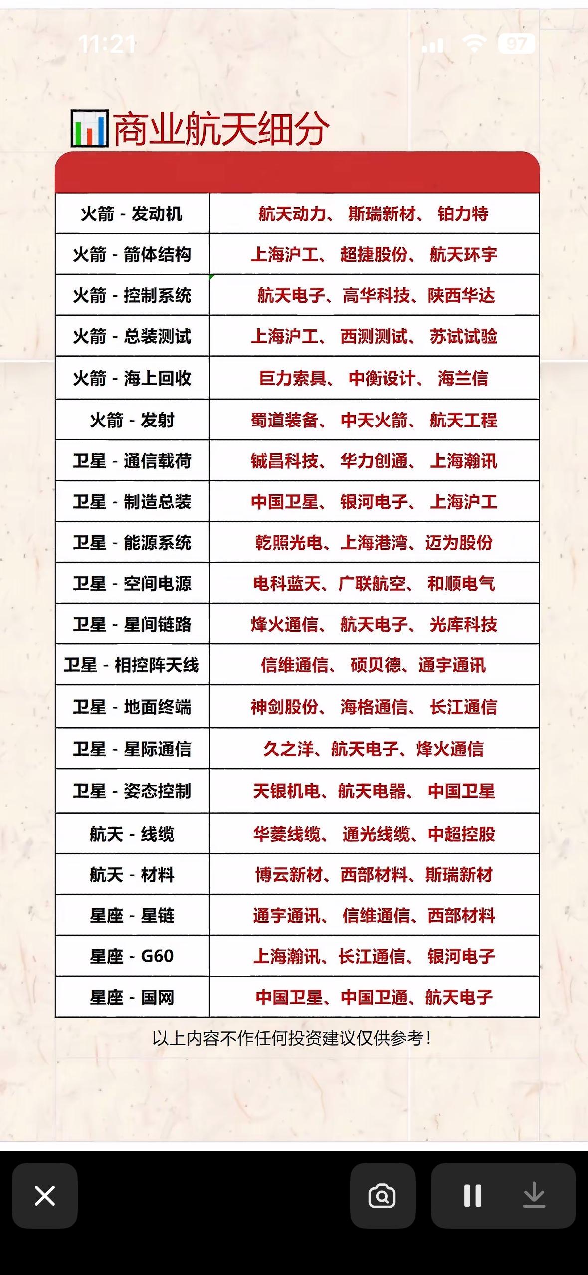 商业航天细分领域全解析，带你走进未来科技！🚀🌌商业航天这一未来科技领域，