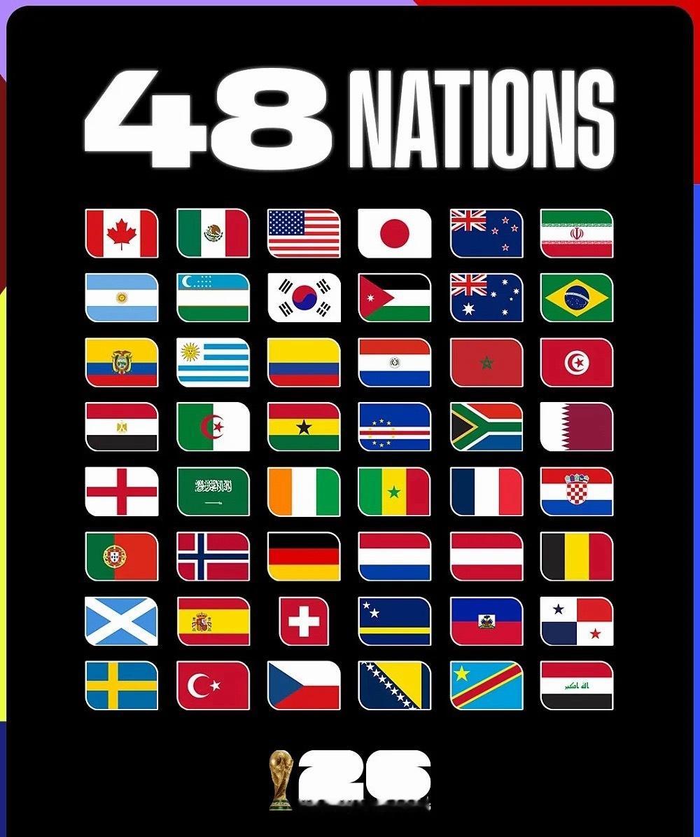 2026世界杯48强阵容全部落定，48支球队总身价随之出炉。据德转数据统计，法国