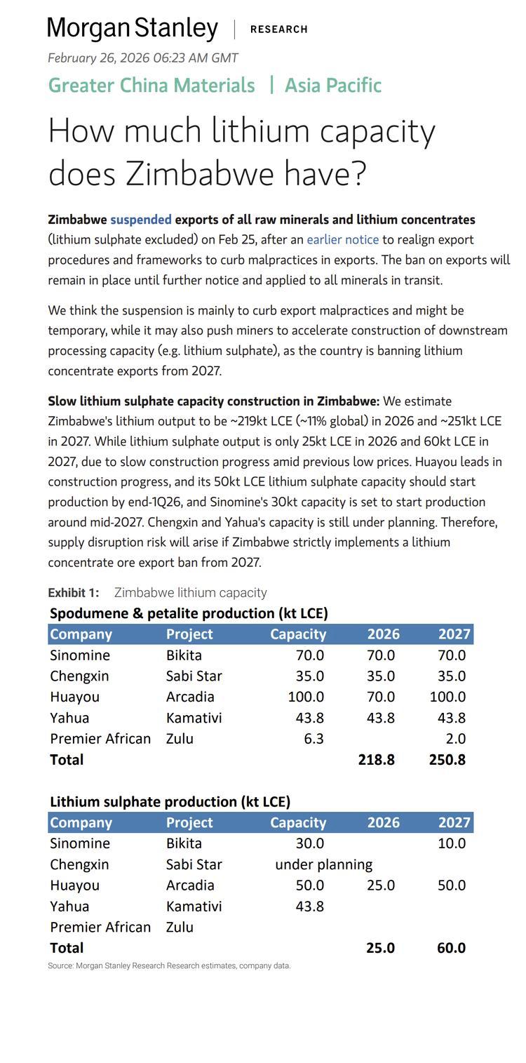 津巴布韦有多少锂产能？2026年2月25日，津巴布韦暂停了所有原矿和锂精矿（