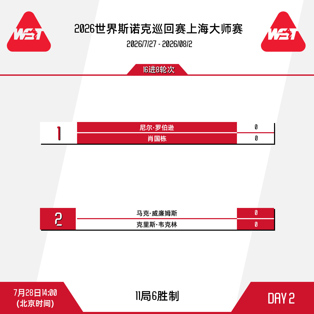 2026斯诺克上海大师赛第二比赛日赛程安排如下：北京时间9点30分，杰克·利索