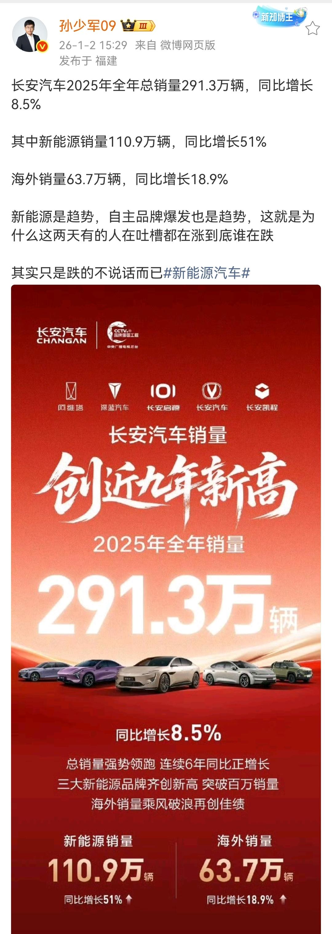孙少军：长安汽车2025年全年总销量291.3万辆，同比增长8.5%！其中新