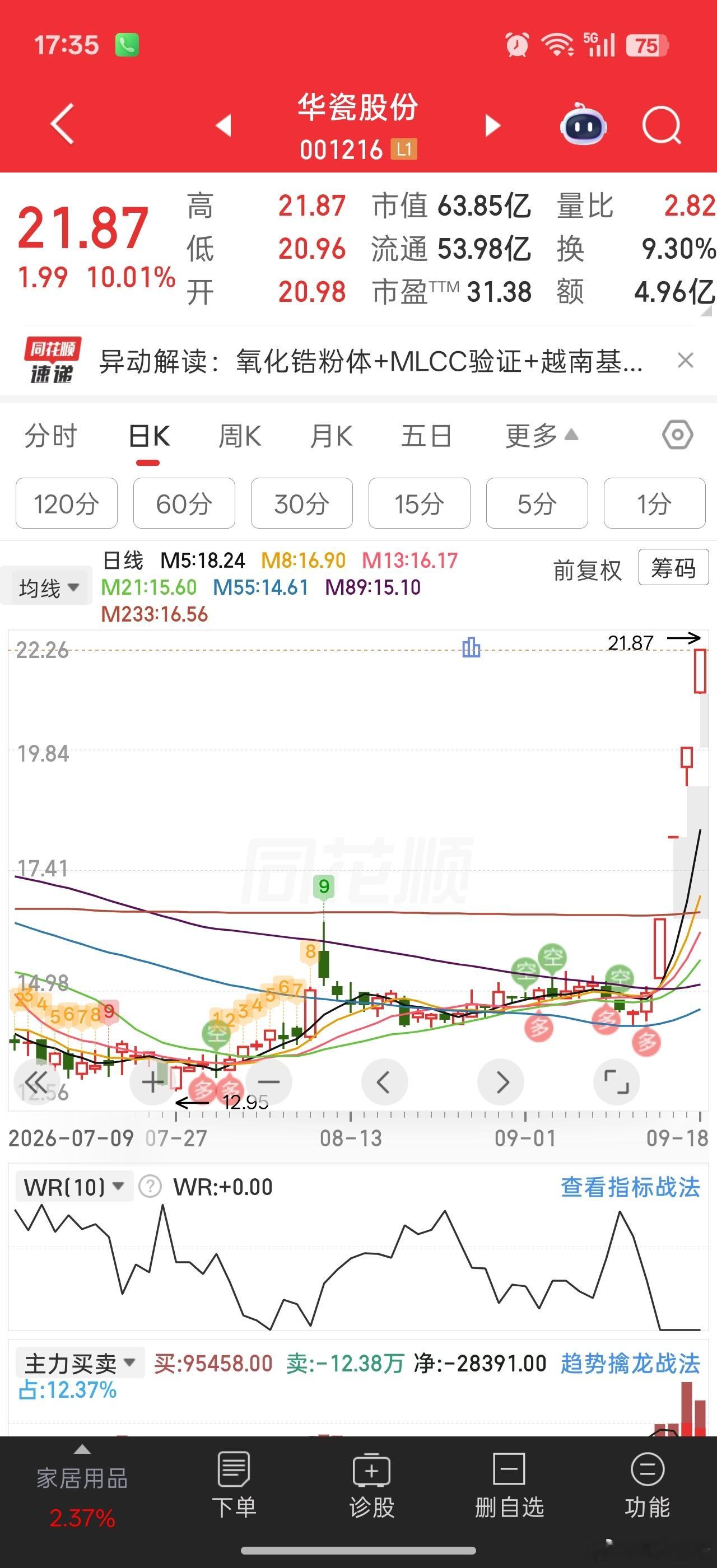 华瓷股份因为氧化锆粉体（MLCC上游材料），底部4连板怎么感觉隆华科技逻辑上有点