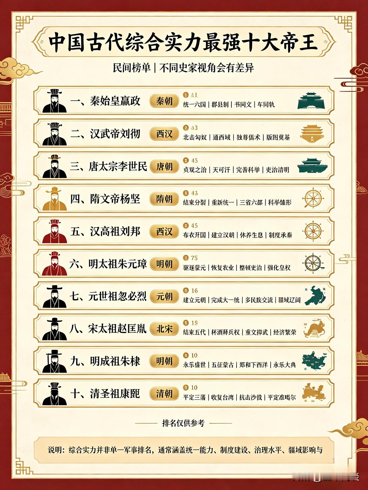 找了好久，没找到刘秀。这位光武帝中兴了汉王朝，让泱泱大汉续命了200年，为何存在