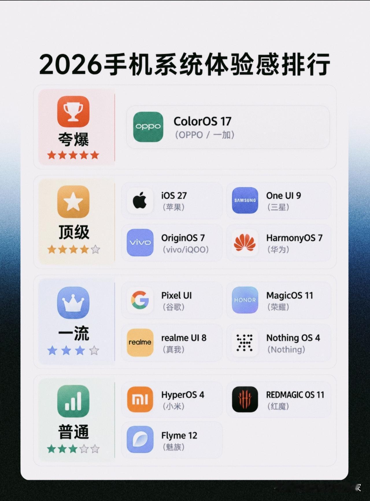 2026手机系统体验排行出炉！没有绝对最强，只有最适合你的那一个！📱很多