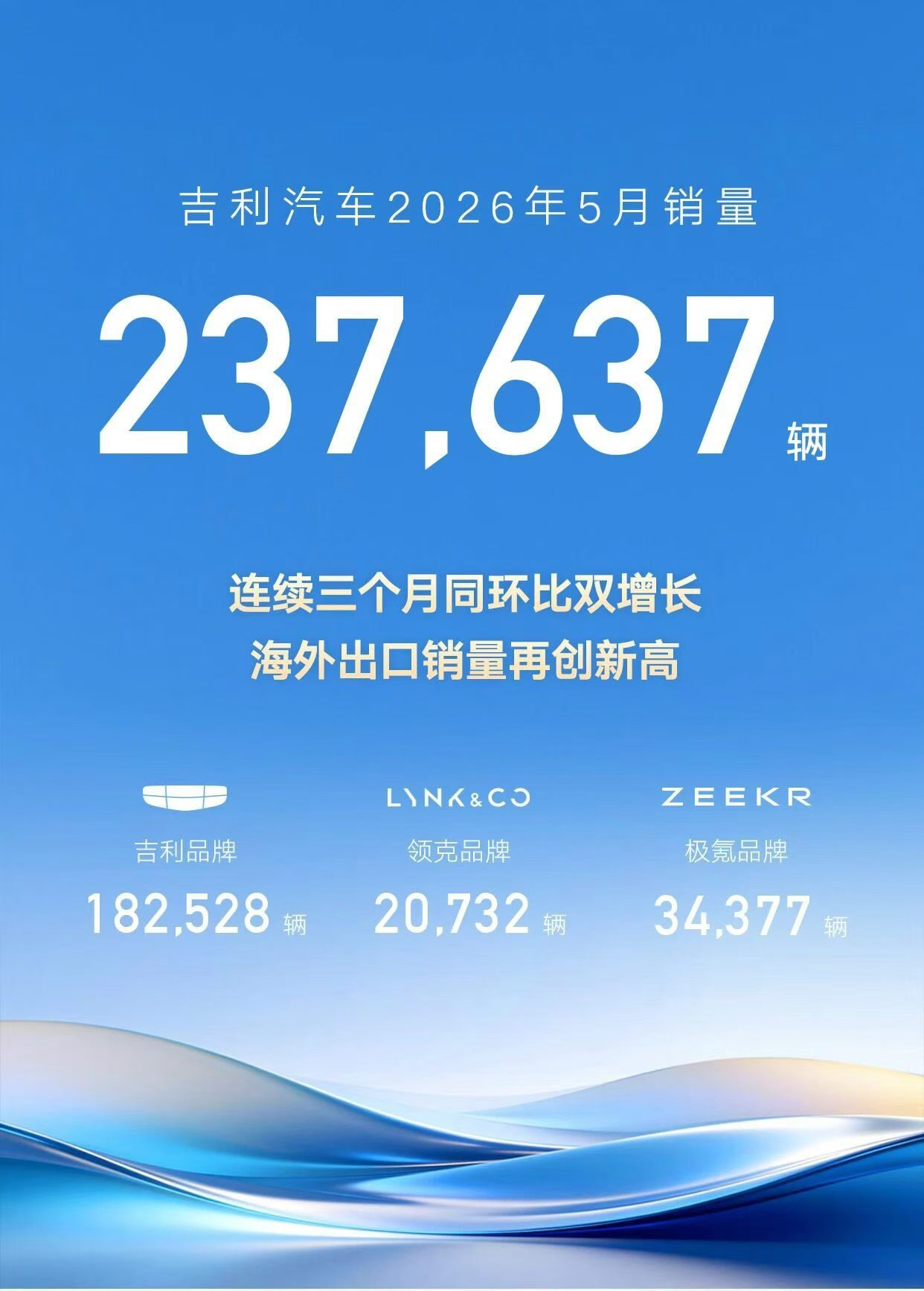 今年很关键，比亚迪，吉利，奇瑞都有各自要解决的问题