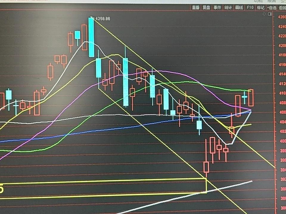 上证指数60分钟盘面拆解一、60分钟结构（波浪视角）1. 走势特征：