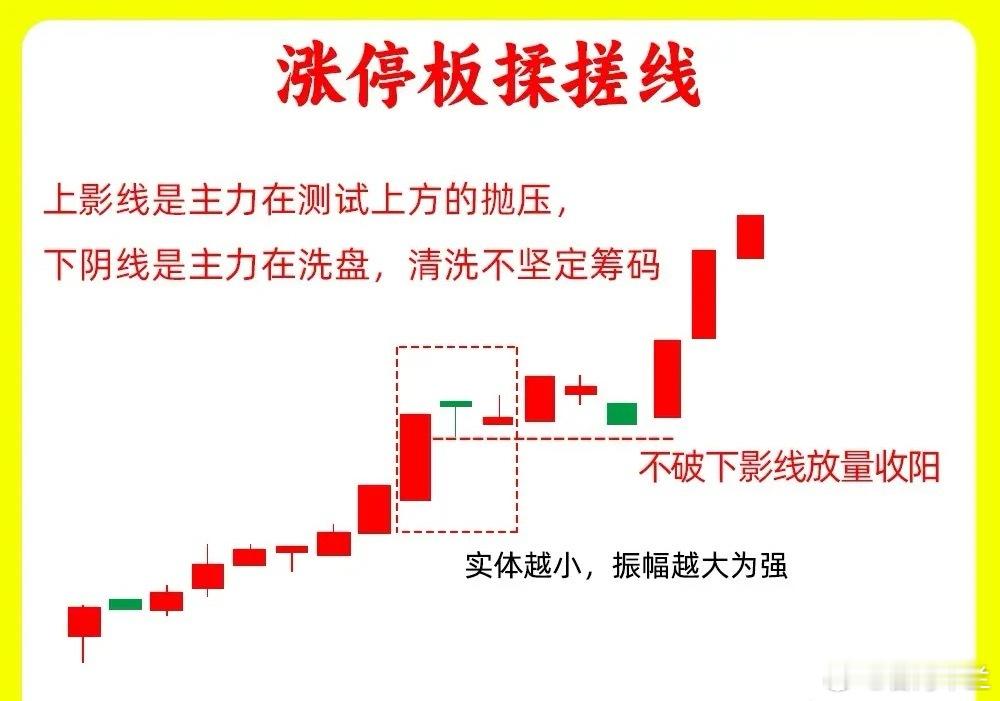 牢记这10种涨停形态！主升浪启动前常出现，短线选手必看做短线久了会发现，个股首板