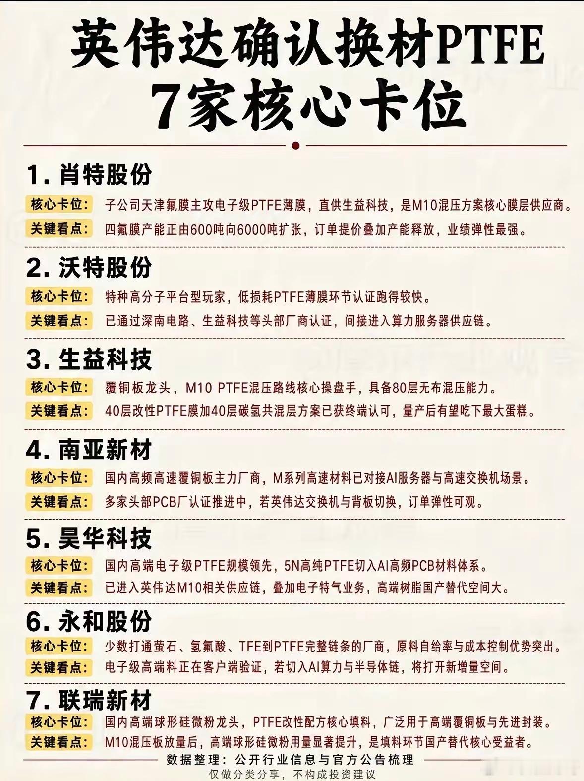 英伟达M10换PTFE材料！7家卡位企业，谁能吃到红利？英伟达M10平台开启PT