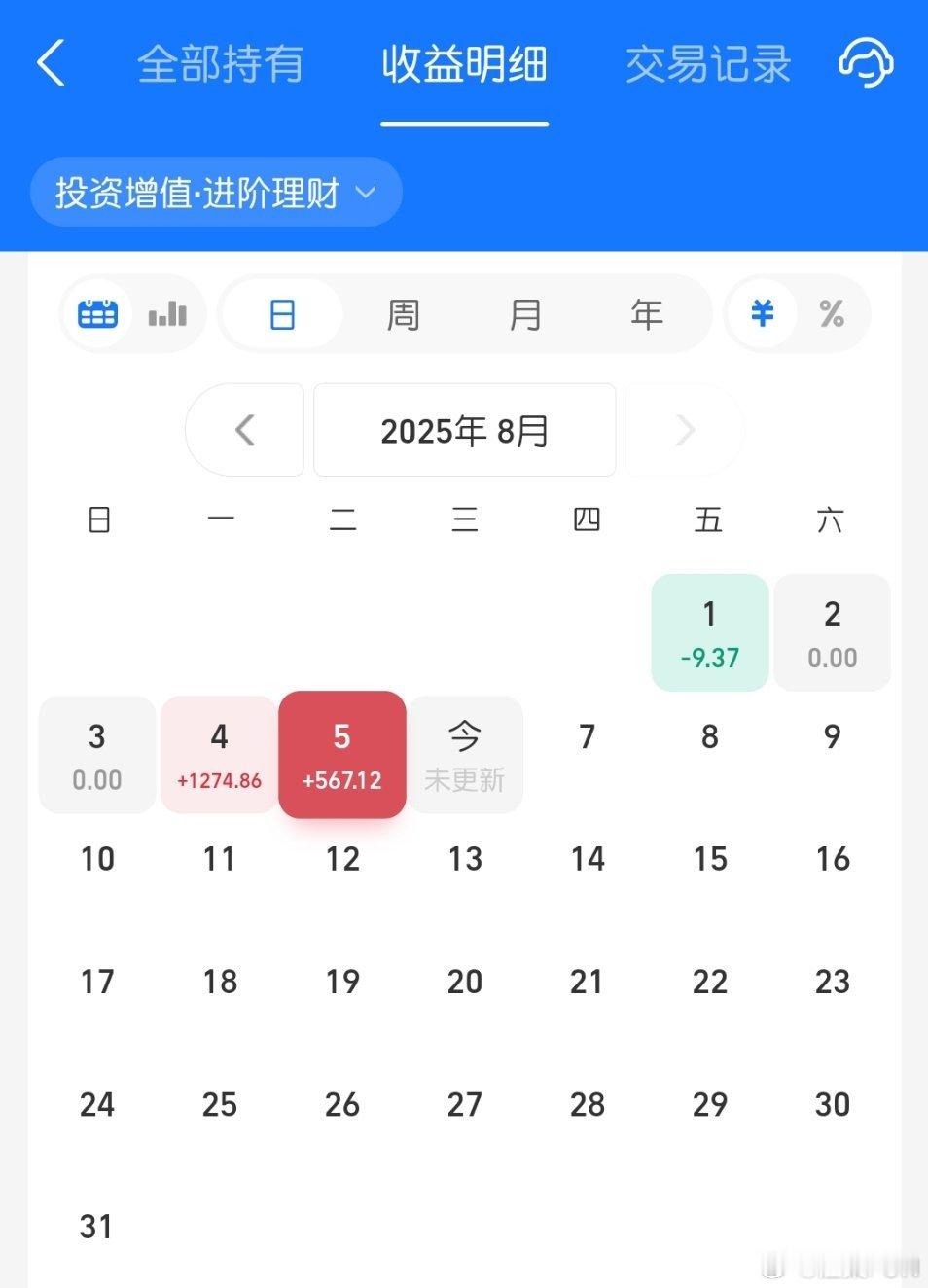 金价又涨起来了！我终于不亏钱了，太不容易了！[捂脸哭]​​​