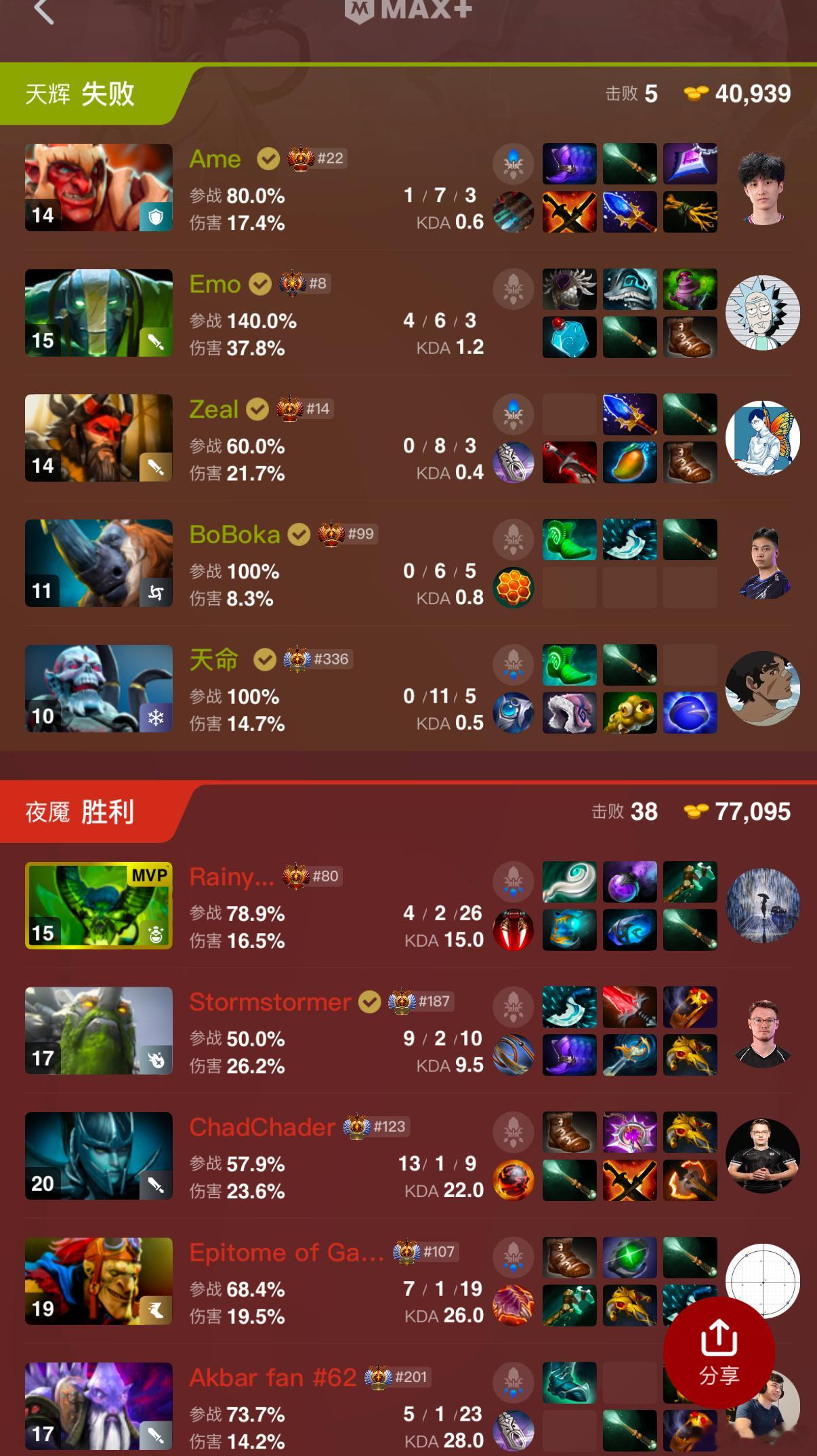 YB在裂变天地被淘汰了，决胜局血炸DOTA2