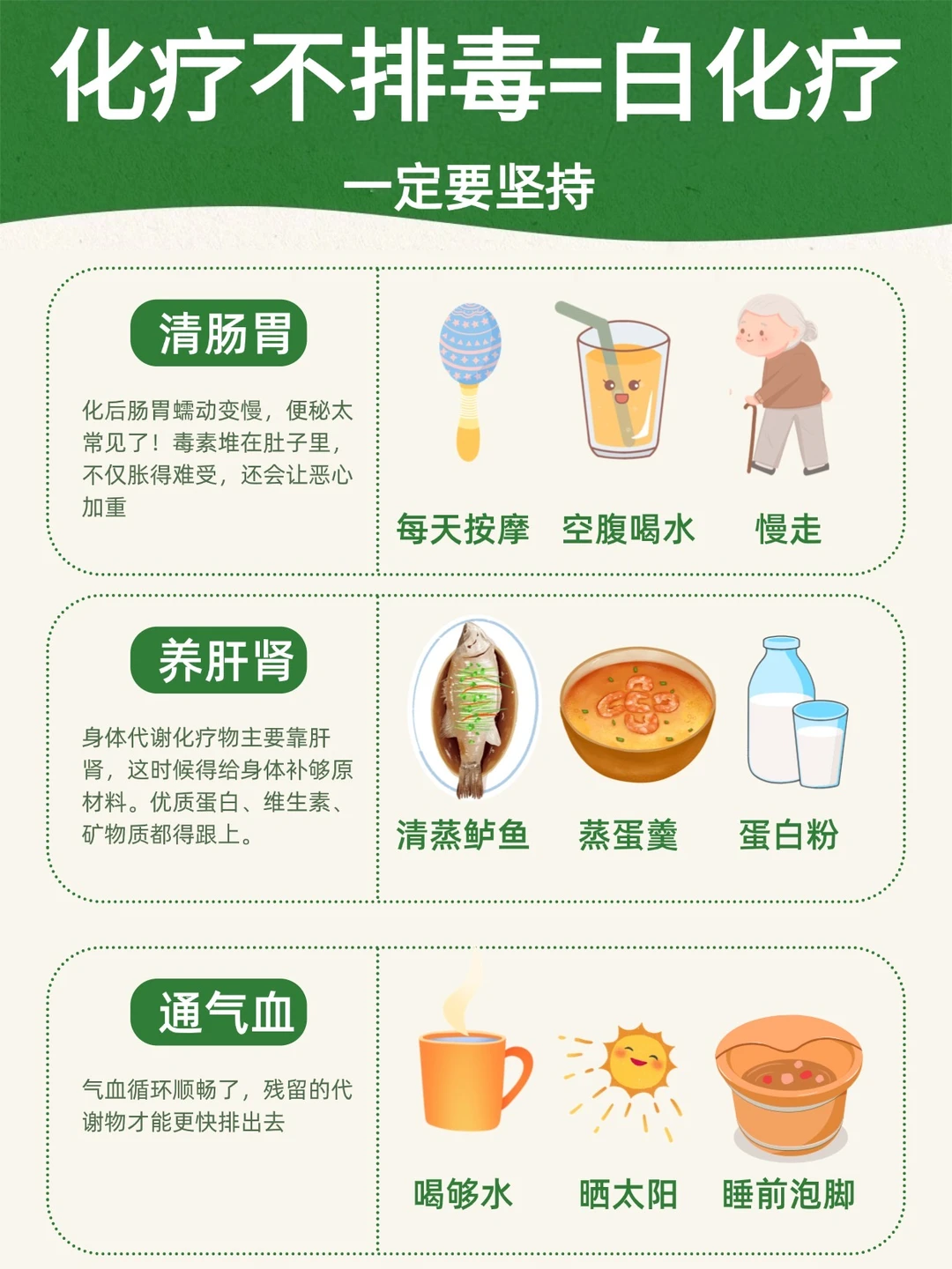 化疗后一定要坚持排毒，但凡有人听早好了