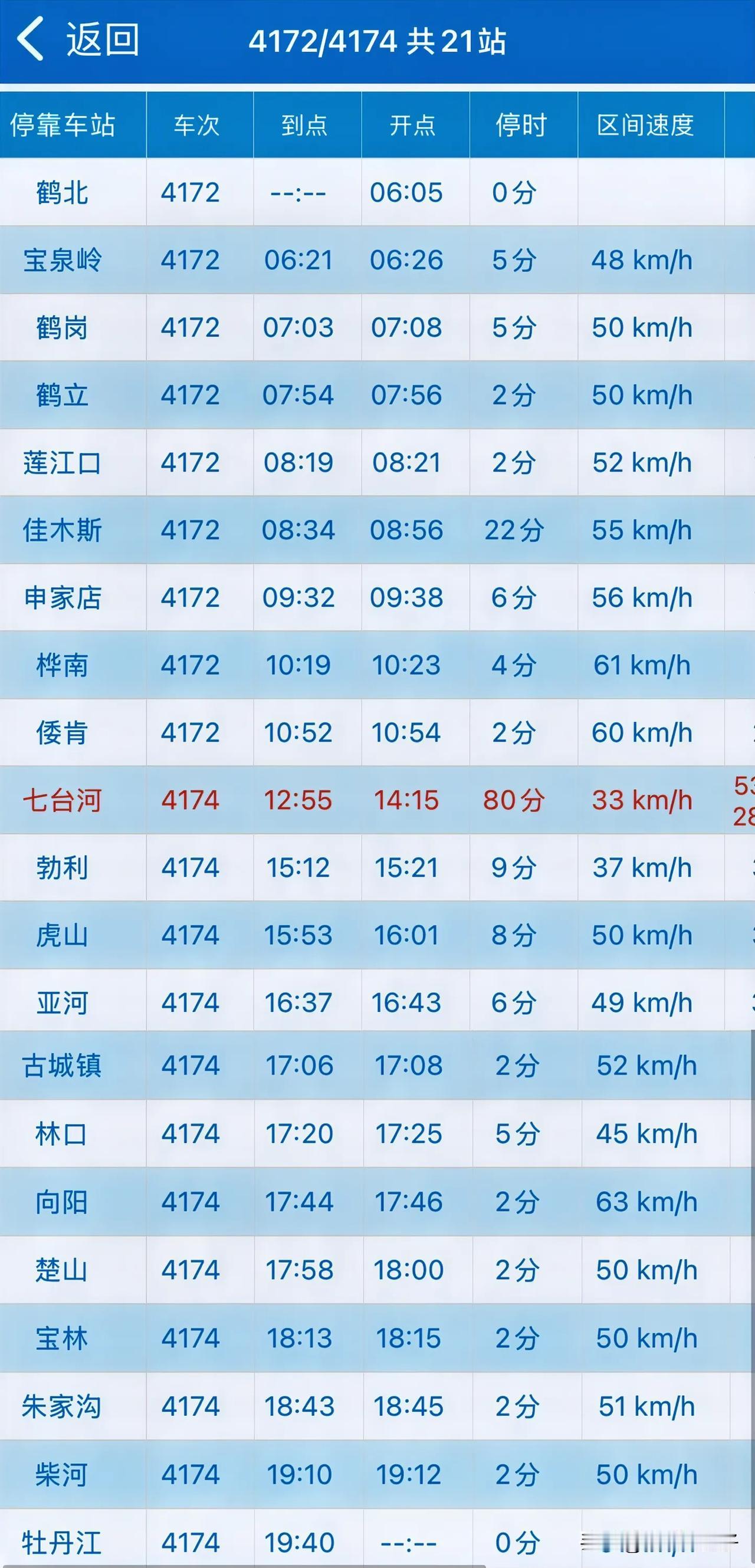 公益慢火车鹤北至牡丹江这趟车，为何在七台河站要停靠80分钟呢？不管是更换机务，还