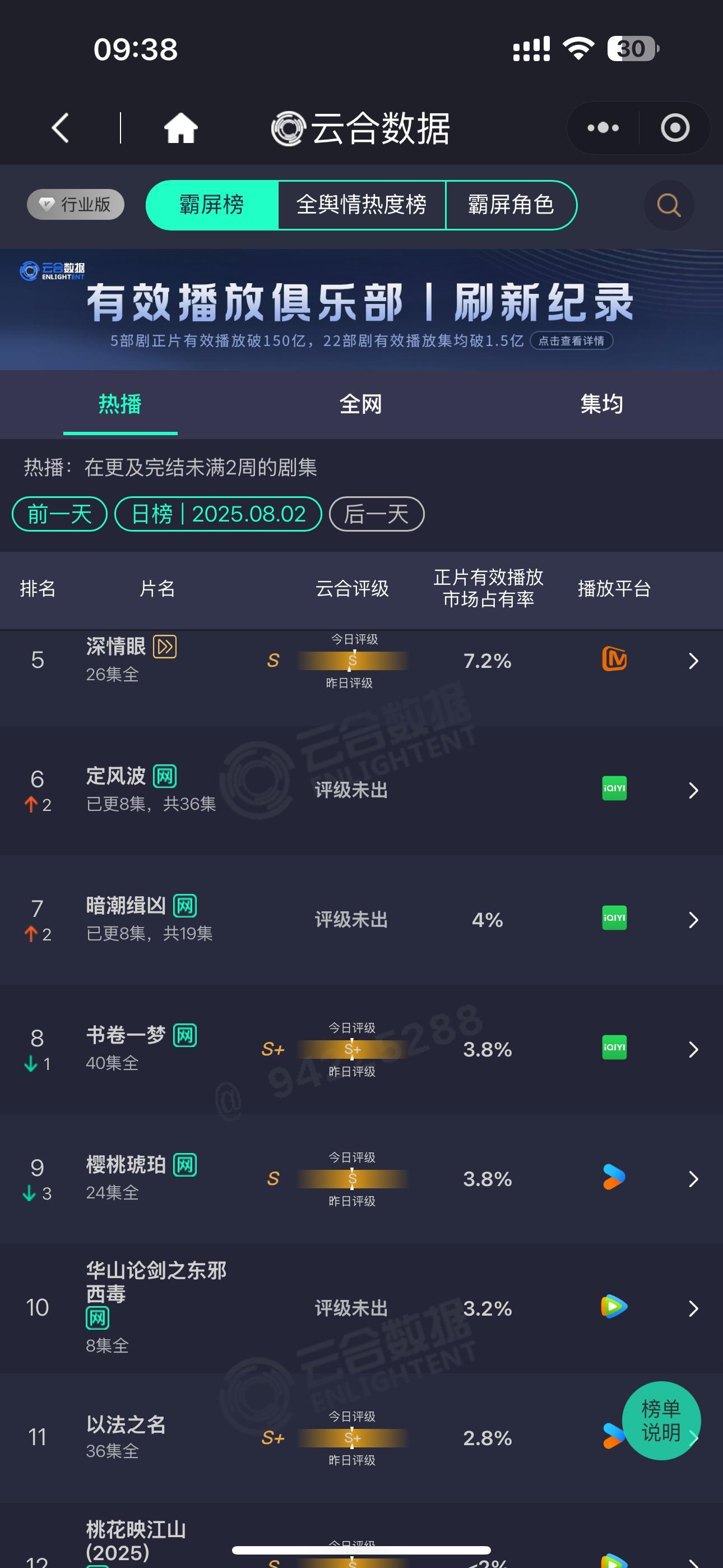 老天鹅，这剧就毫无声响的扑了~都没人看​​​​