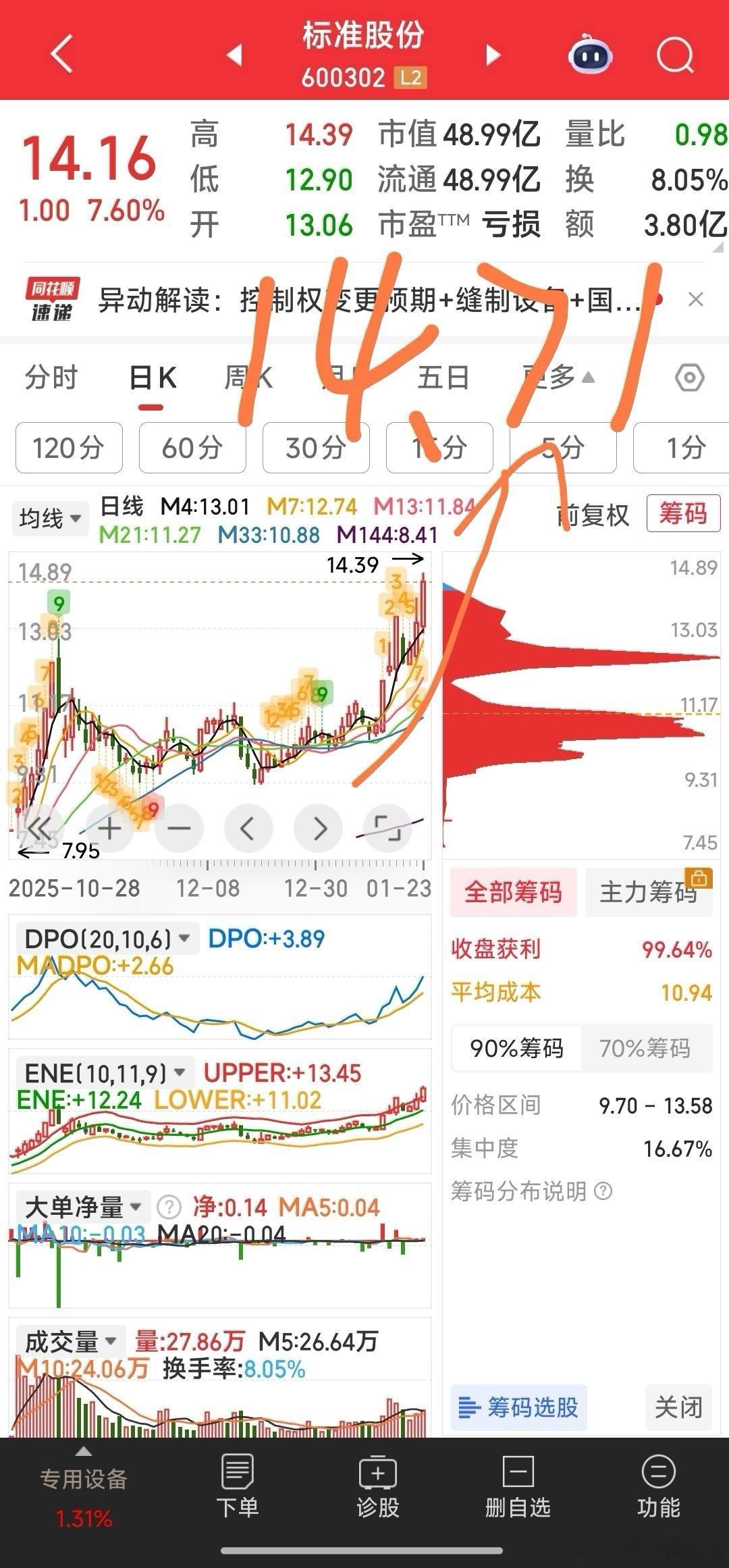 标准股份，周未这安慰图，依然生效！