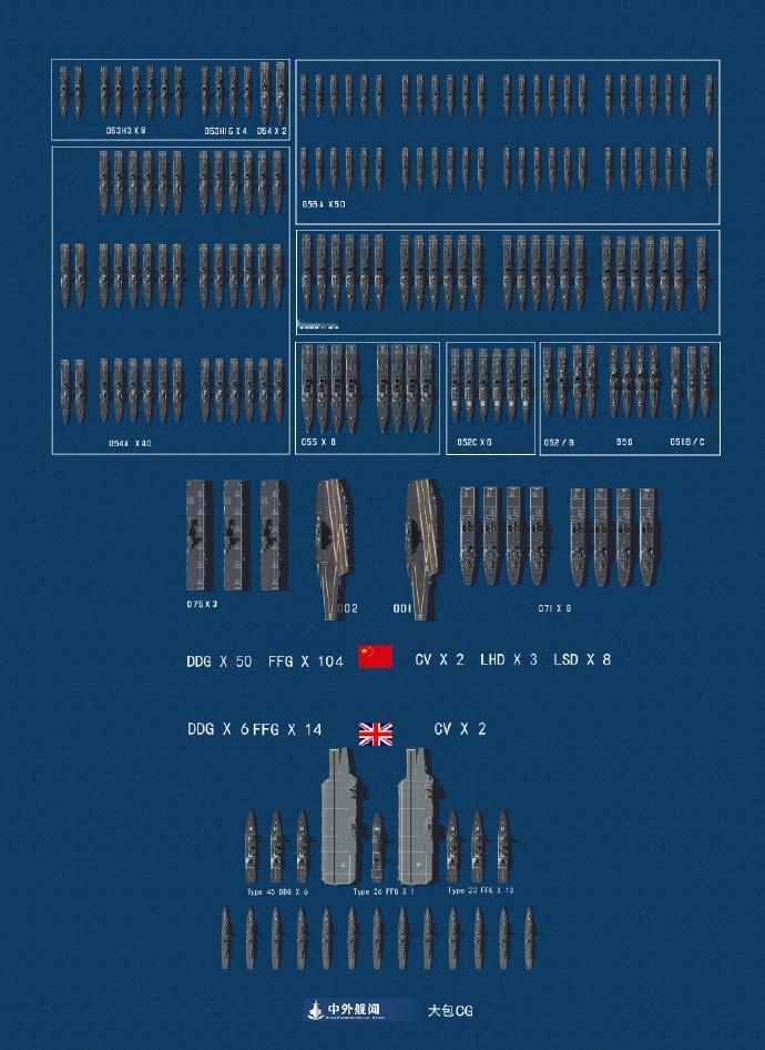 英国与大国的海军力量对比！看到英国舰队除了两艘航母之外，外带几艘驱逐舰和护卫舰，