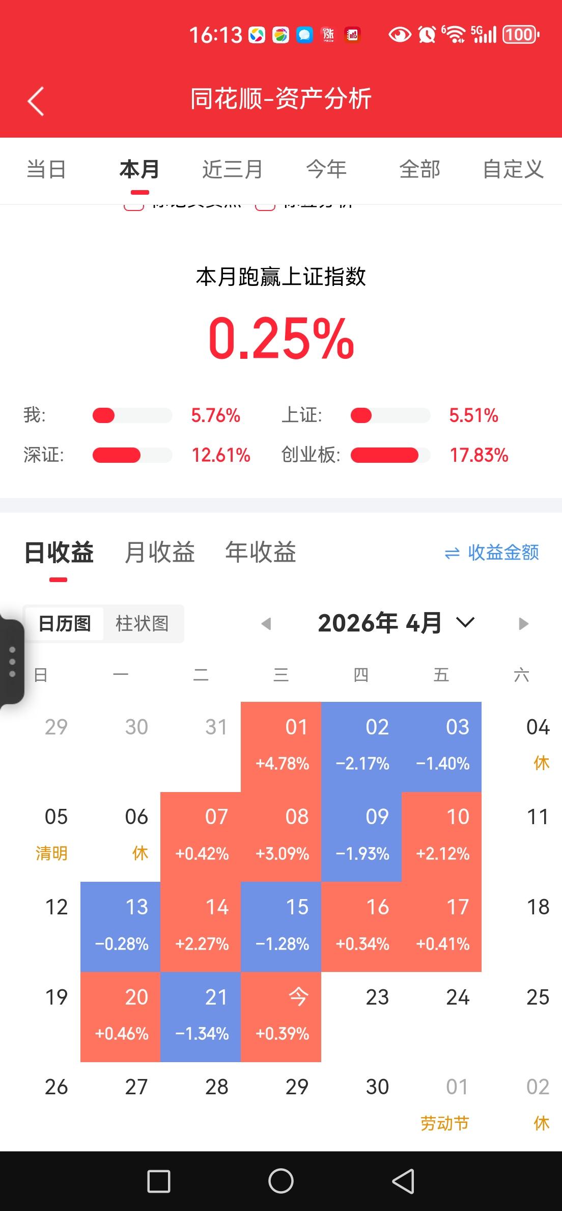 没劲，你一避险，他就拉。