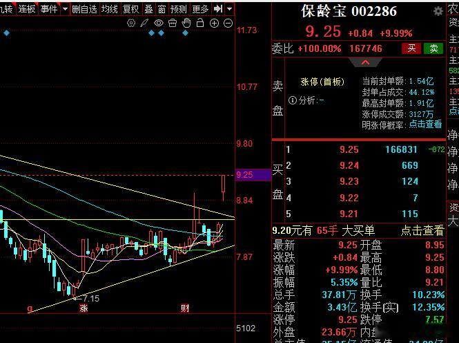 怎么样？是不是板了？​​​