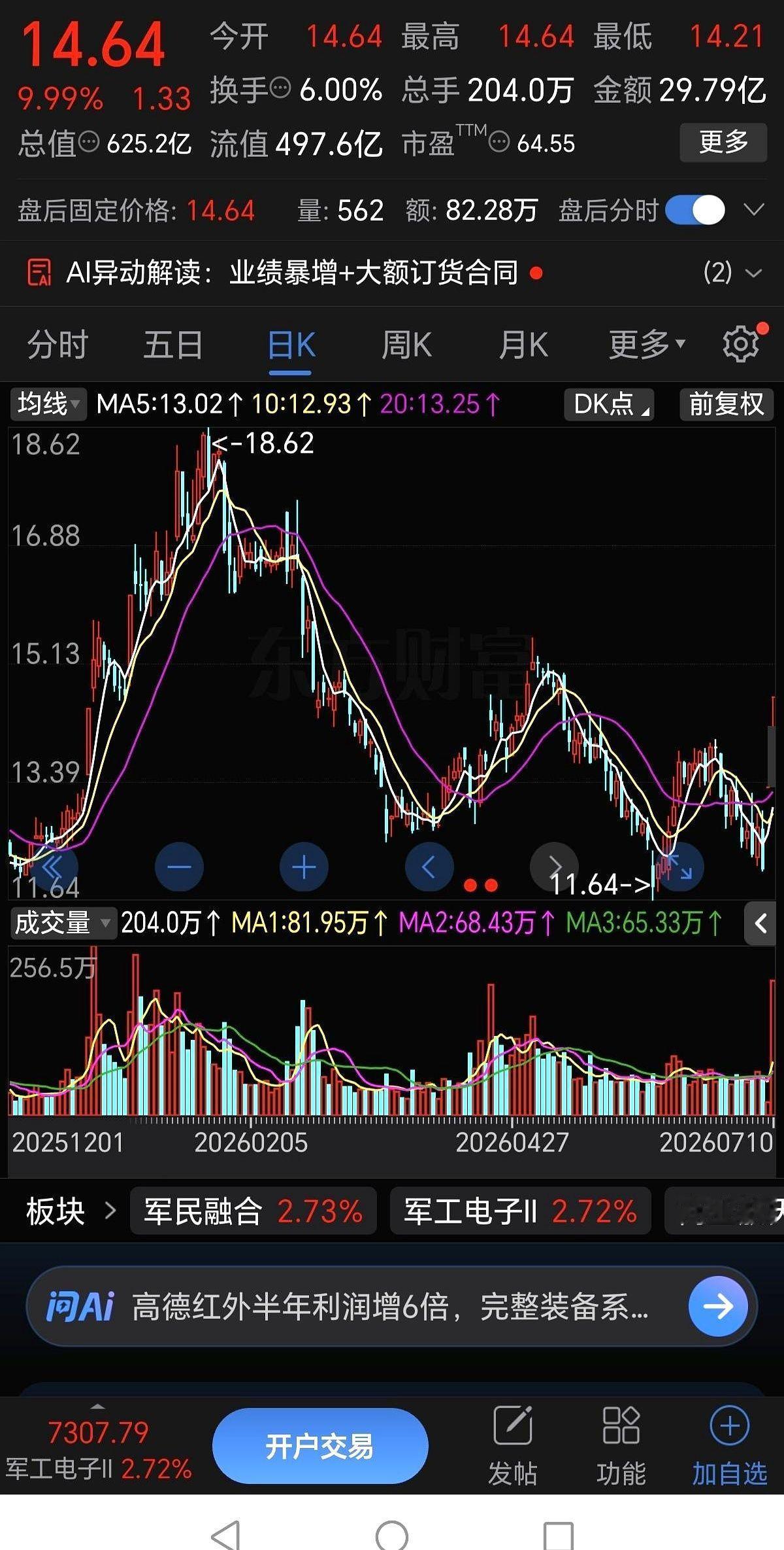 今天复盘，看到个事儿，差点没给我看乐了。社保基金，就是那个传说中的“国家队”