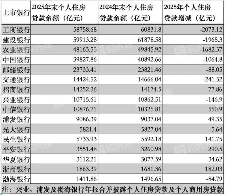 个人住房贷款提前还贷还在继续，不是银行不愿意贷款，是贷款者对于未来的不确定性预期
