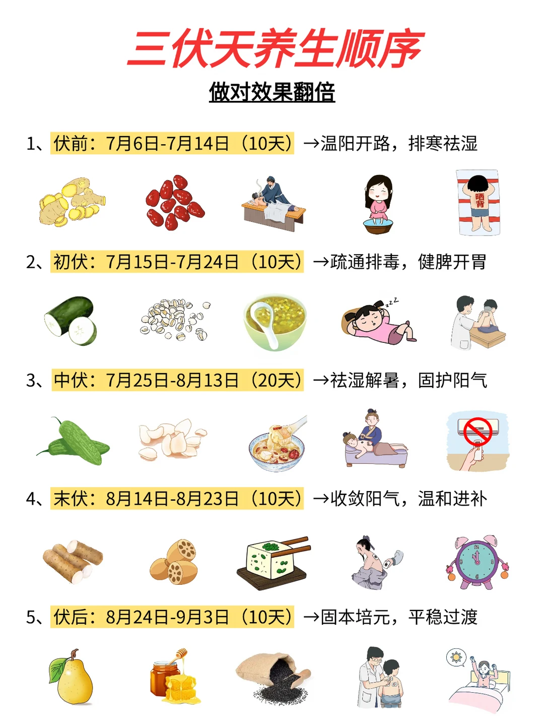 三伏天养生的正确顺序🔥做对效果翻倍……