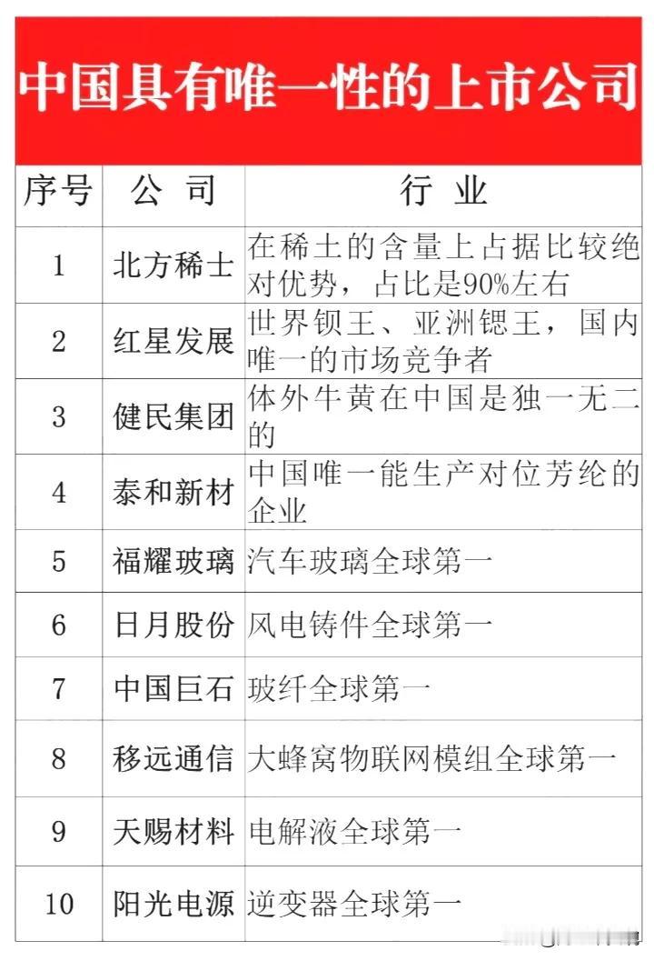 中国具有垄断性、唯一性的37家公司全面盘点！（温馨提示唯一性不代表股价走势，资料