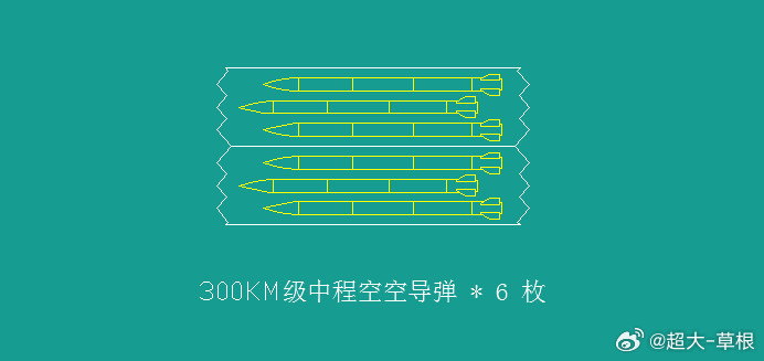 300km级中程空空导弹+600km级远程空空导弹​​​