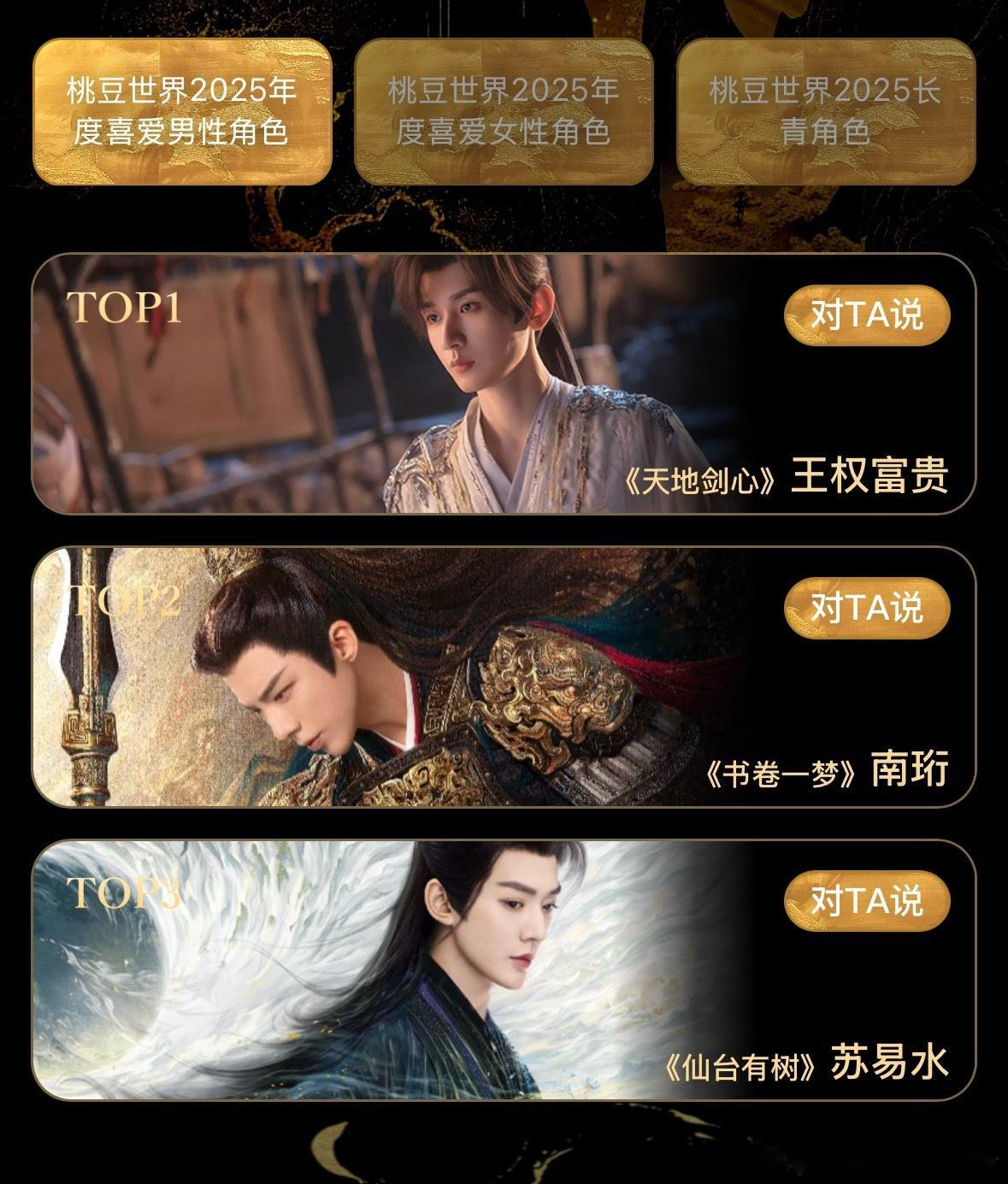 桃豆世界喜爱男性角色top3:成毅（王权富贵）、刘宇宁（南珩）、邓为（苏易水）喜