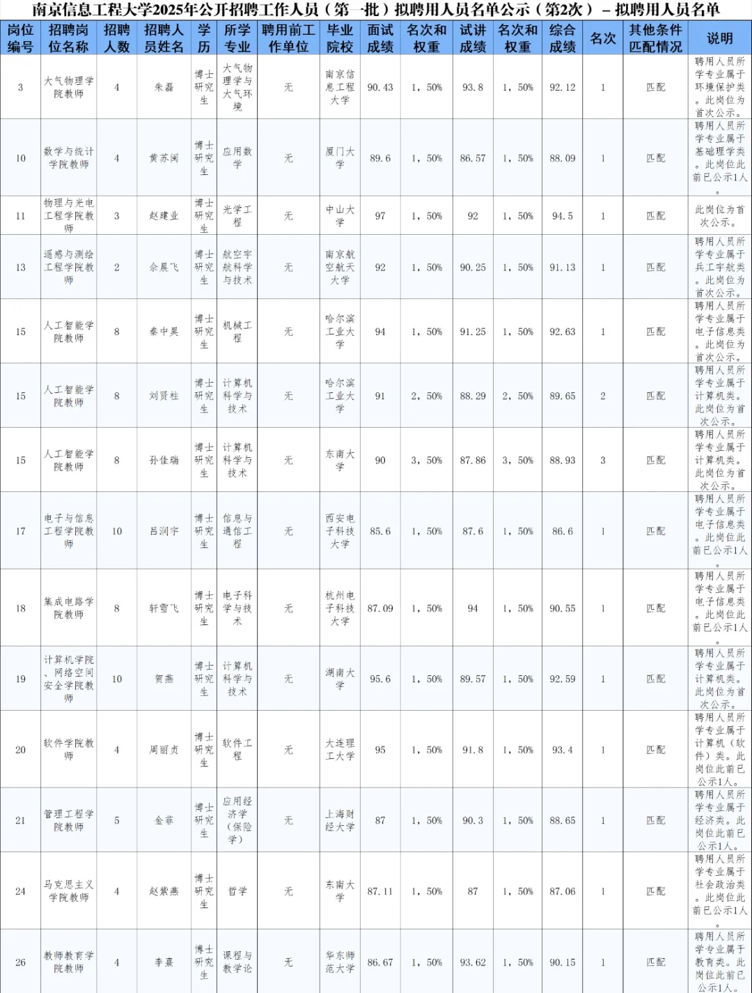 南京信息工程大学2025年公开招聘工作人员